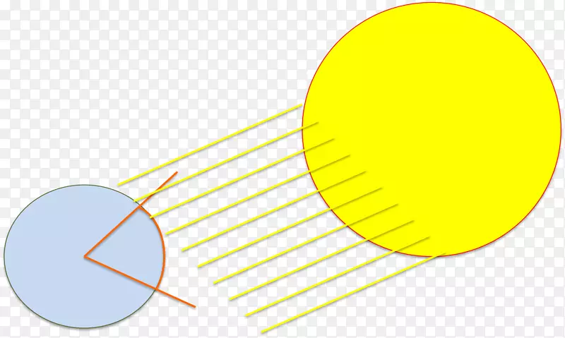 ֱ�ߵ����-������