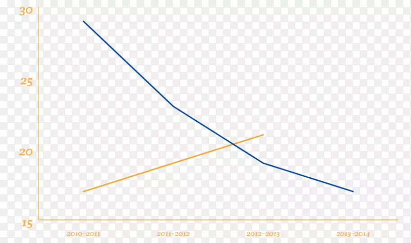 ֱ�ߵ����-������