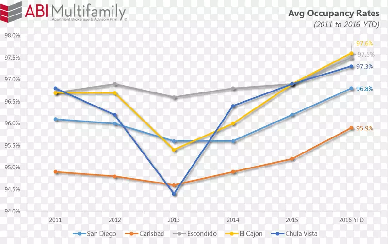 ֱ�ߵ����-������