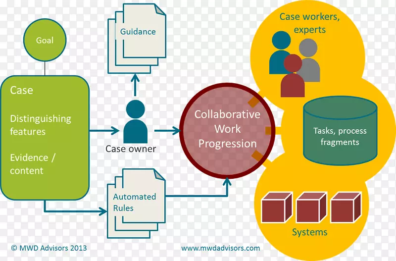 ҵ�����̹�������-ҵ�����̹���-������