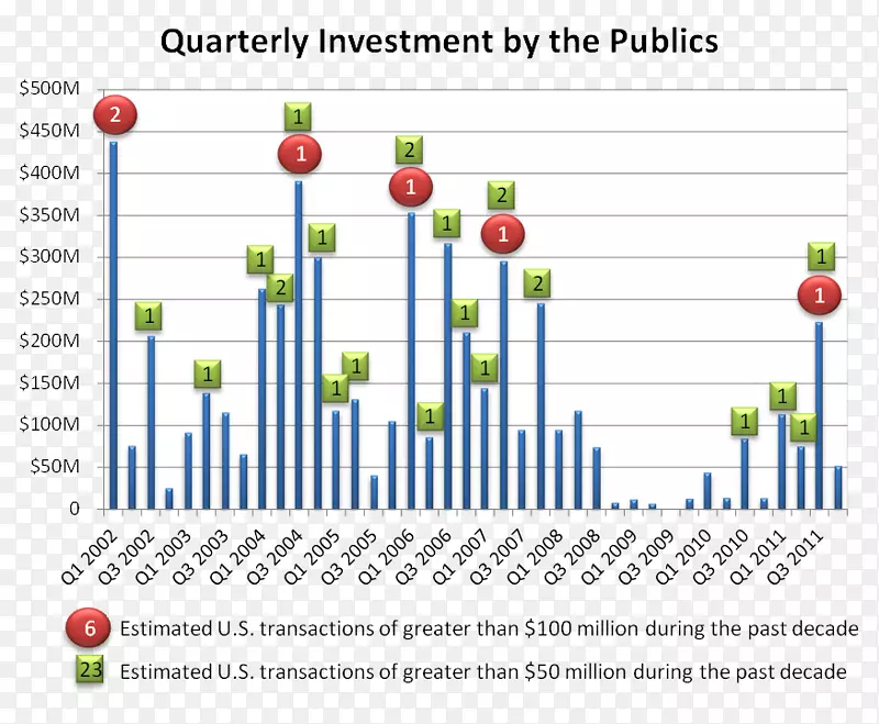 ��֯�ߵ�ͼ-��-������