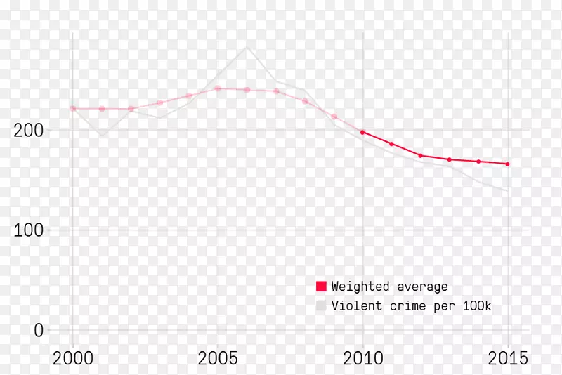 ֱ�ߵ����-������