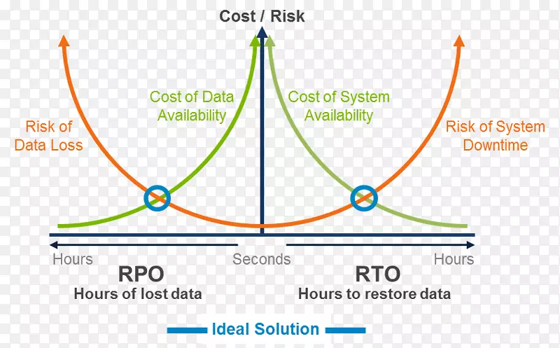 ֱ�ߵ����-������