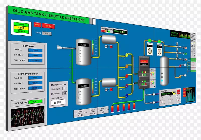 SCADA�ɱ���߼��������Զ�����ɢ����ϵͳ��ҵ����ϵͳ-������