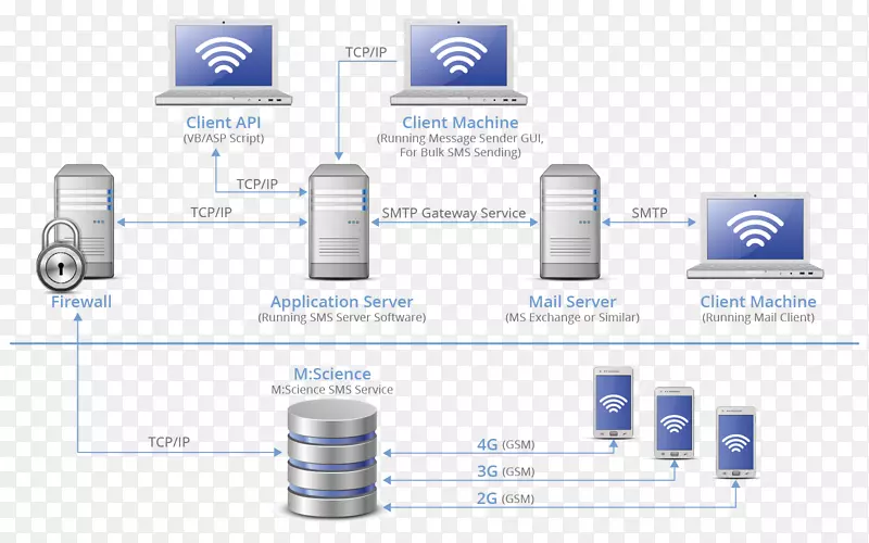 �����������SMS���ض��ŵ����ʼ�-�����ʼ�-������