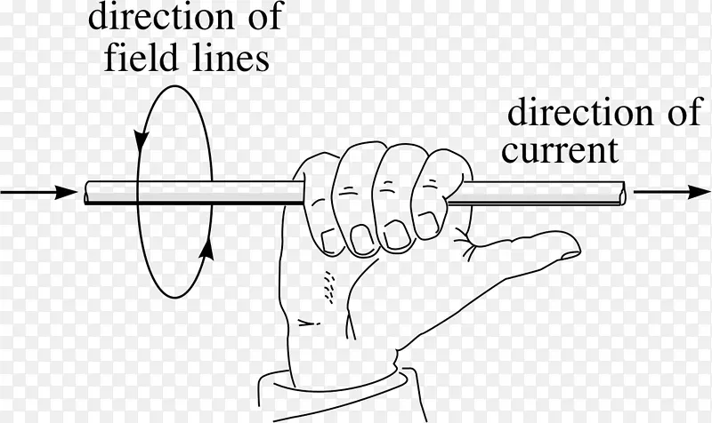 ��ָ������ͷ-������