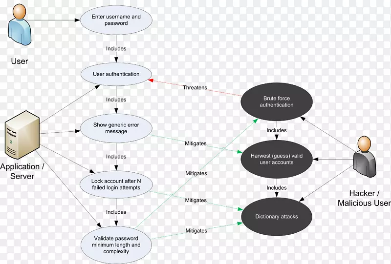 Ʒ�����ð��������߼���-������