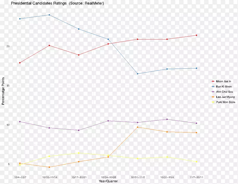 ֱ�ߵ����-������