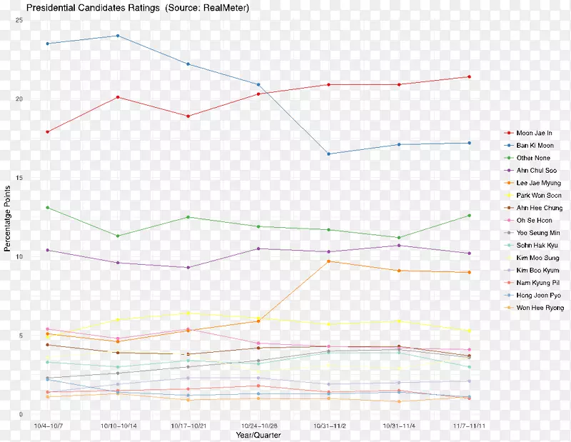 ֱ�ߵ�Ǹ߳���-������