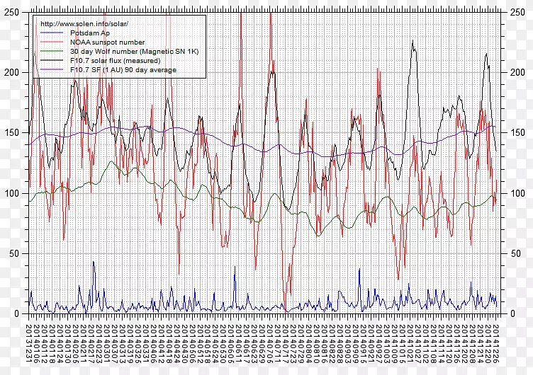 �ߵ��ͼ-��-������