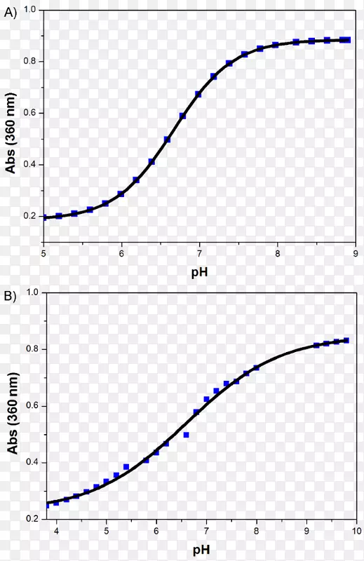 �߽ǵ�������-������