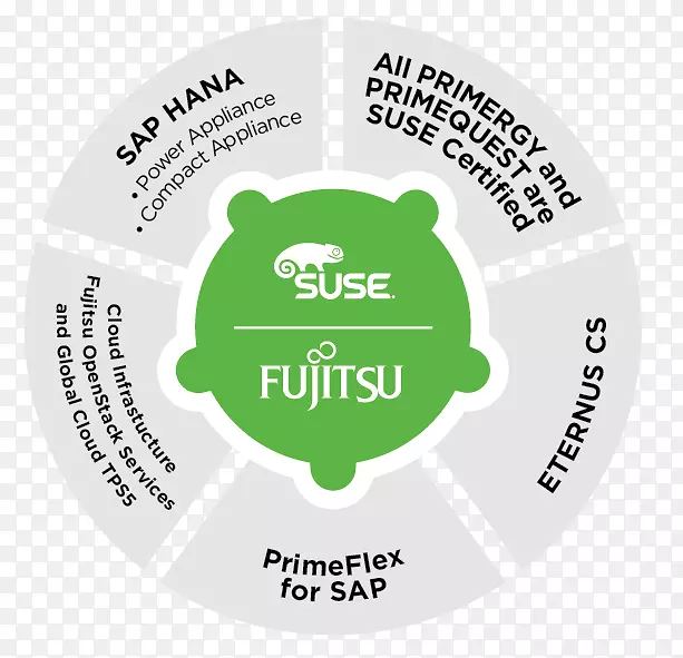 ��ʿͨl-t-1�͵�����ʾ��23.8����ʿͨp24-8-te pro lcd��ʾ��s26361-k1593 v140 hd 1080-������