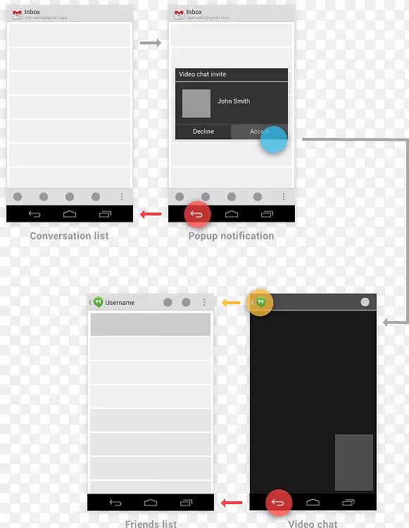 ����android�û��������-android-������