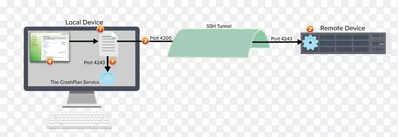 ������ʾ�����Ʒ�����-������