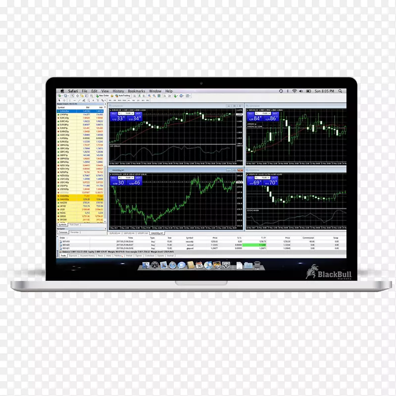 ����Mooi������ʾ�豸�Ŵ���-MetaTrader 4-������