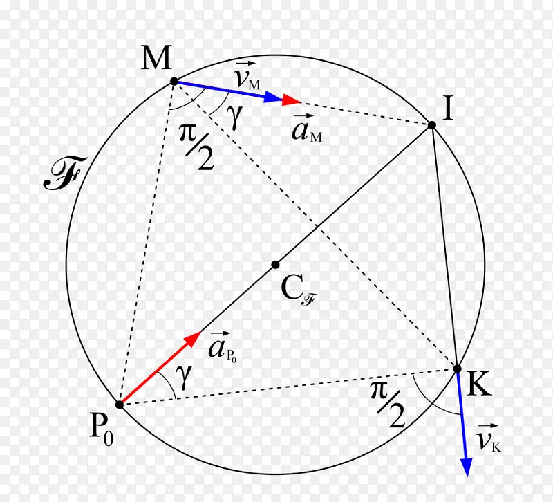 �����ε�-������-������