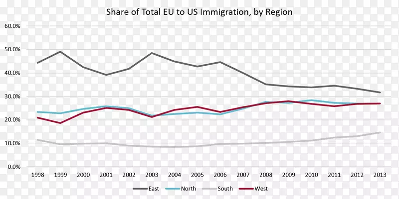 �ߵ�����-������