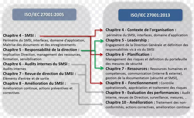 ��������-isiec 270012013-������