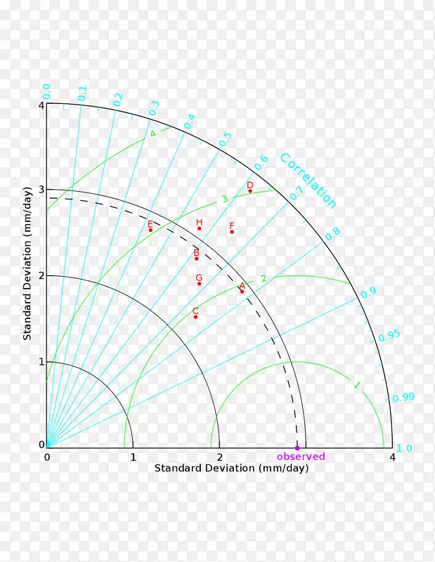 �ߵ��ͼ-��-������