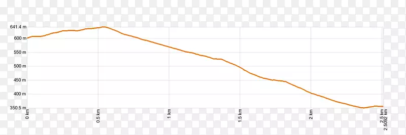 ֱ�ߵ����-������