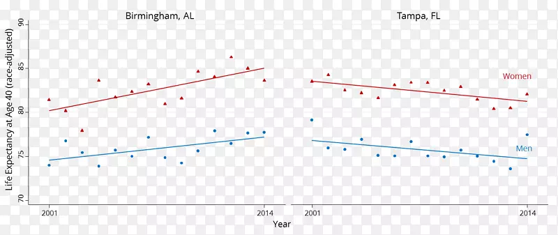 ֱ�ߵ����-������