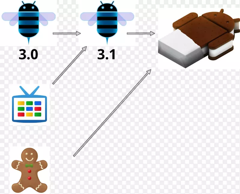 android�����������android�汾��ʷ��׿��������-android-������