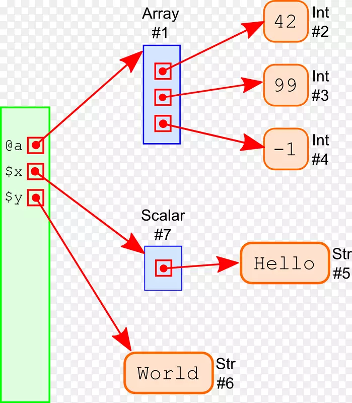 ֱ�ߵ����-������