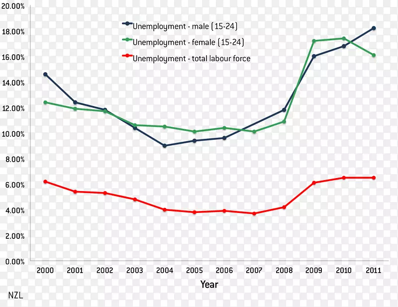 ֱ�ߵ����-������