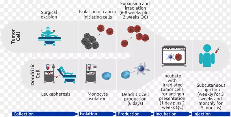 ����Ʒ�����-������