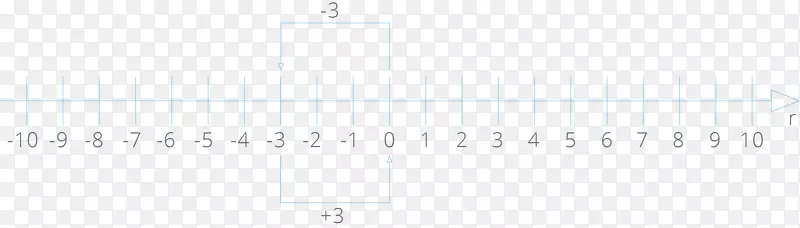 ֱ�ߵ����-������