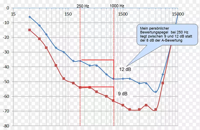 �ߵ��ͼ-��-������