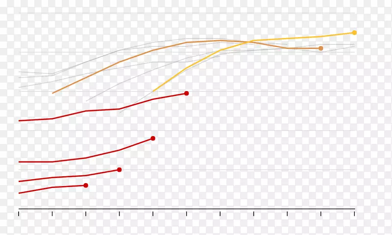 ֱ�ߵ����-������