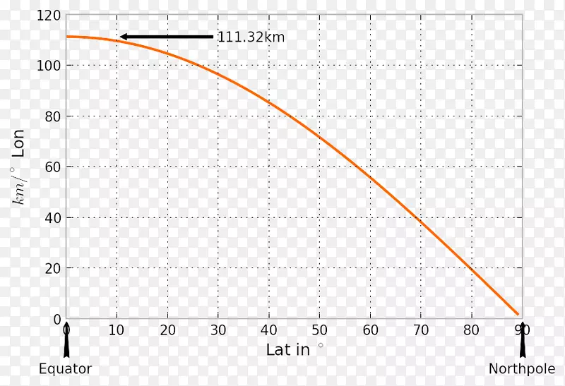 ��ͼ��ͼ��-������