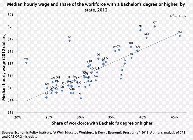 �ߵ��������-������