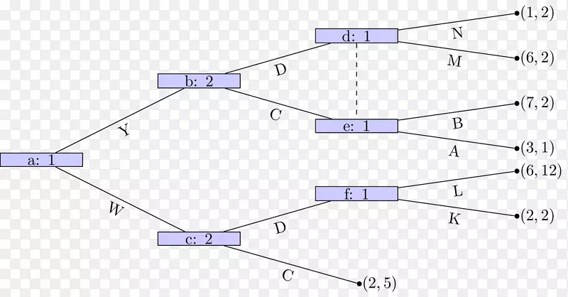 �ߵ����-������