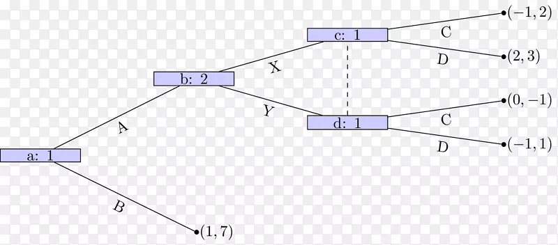 �ߵ����-������