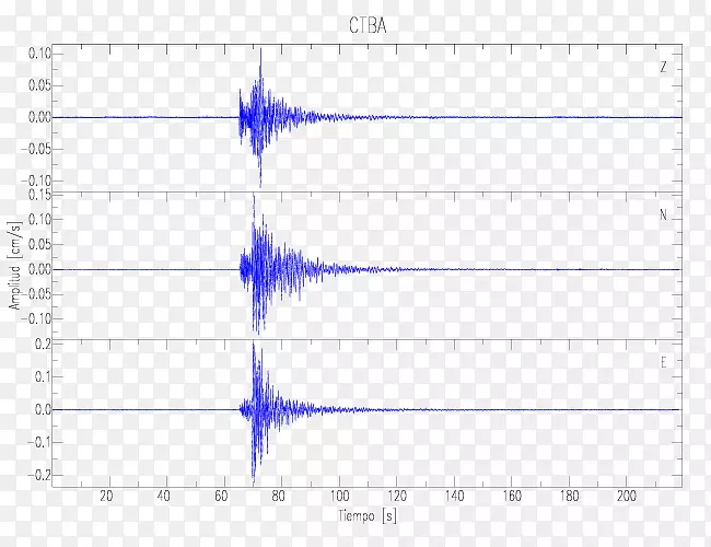 ֱ�ߵ����-������