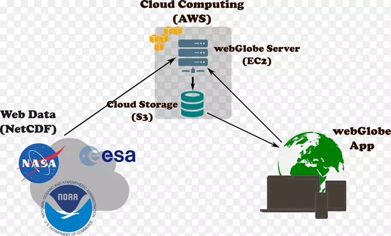 �������ѧ�͹����о�.ˮţ��ѧ�������ѧ�͹���.ˮţ��ѧ���ݿ�ѧ.����ʽ���ӻ�-������