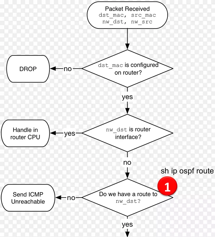 �ߵ����-������