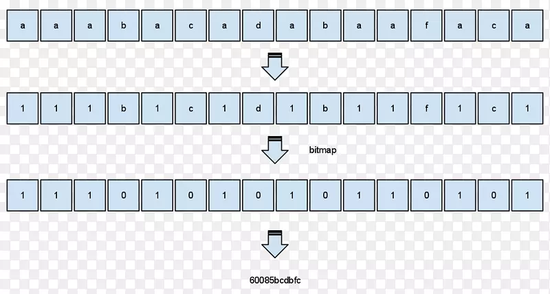 ����ѹ���㷨�������դͼ������ѹ��-������