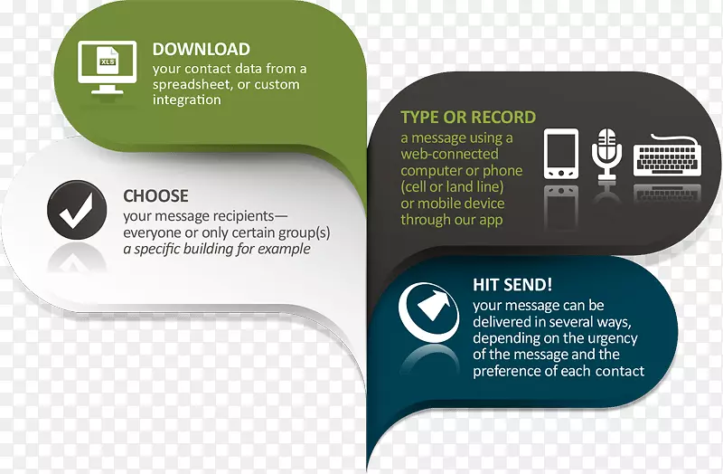 �绰���ֻ�������-����֪ͨӦ�ó���-������