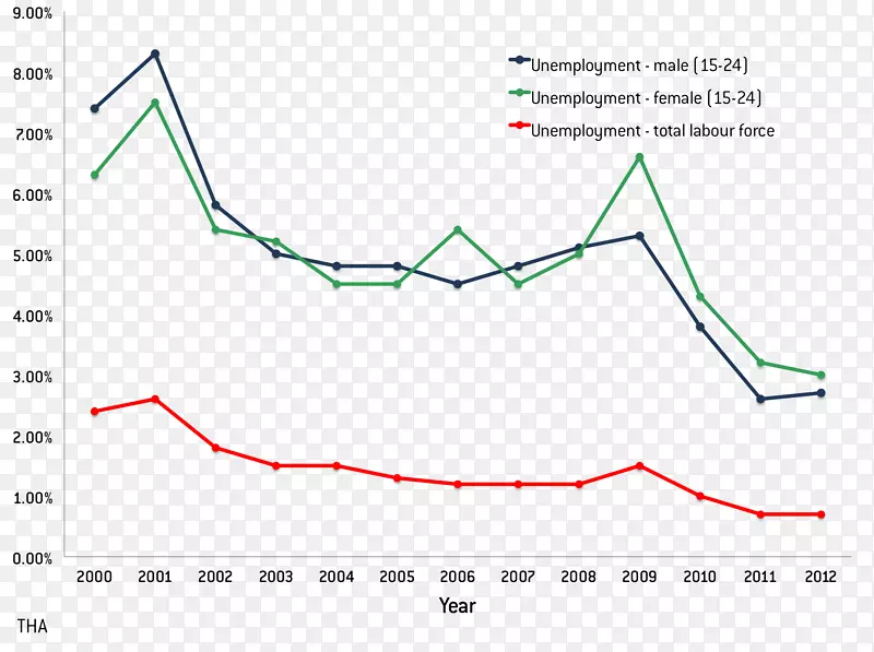 �߽ǵ�ͼ-������