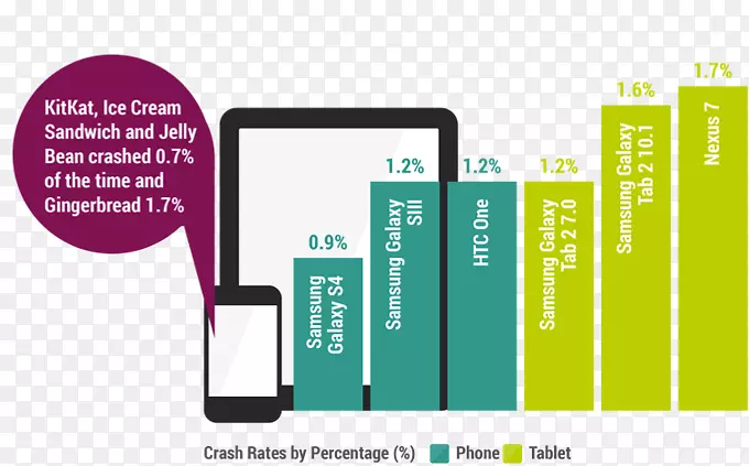 ��Ϊ����p7����xperia z��android������google-Samsung���ӱ�ǩϵ��-������