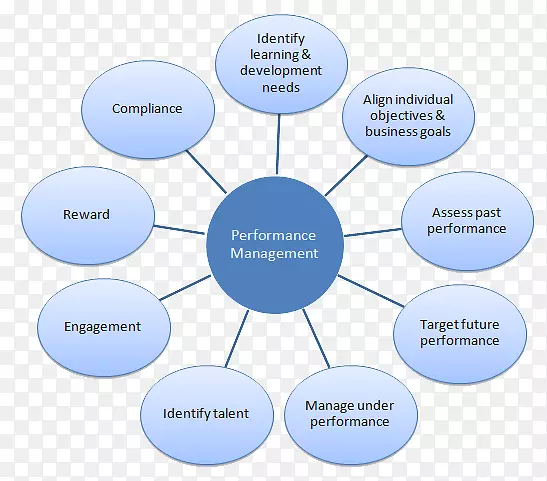 �г�����Ӫ����֯-��Ч����-������