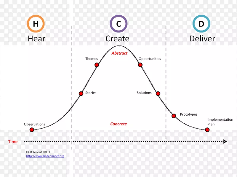 ���û�Ϊ���ĵ���ƣ�����Ϊ���ĵ���ƣ��û���������˼��-��ơ�-������