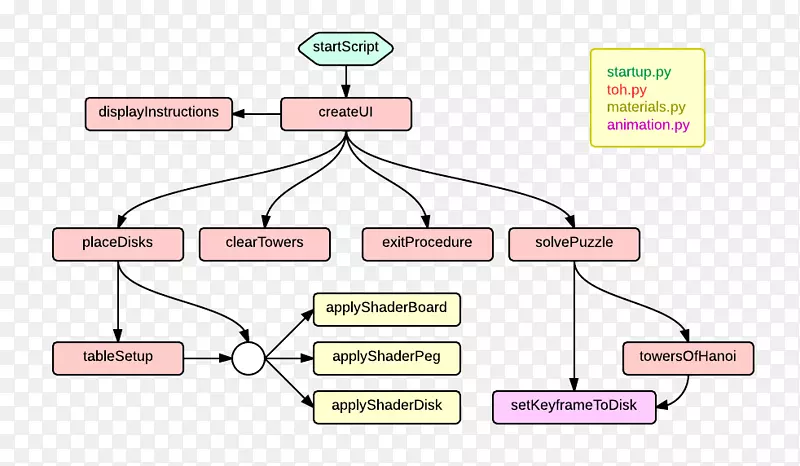 ����������ͼ��ѧ��Ϸƴͼ-����֮��-������