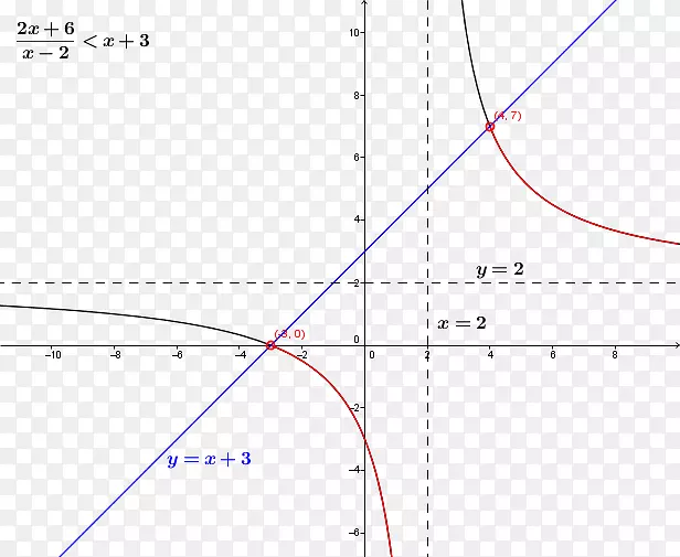 �߽ǵ�ͼ-������