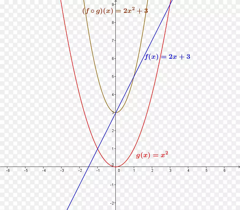 �߽ǵ�ͼ-������