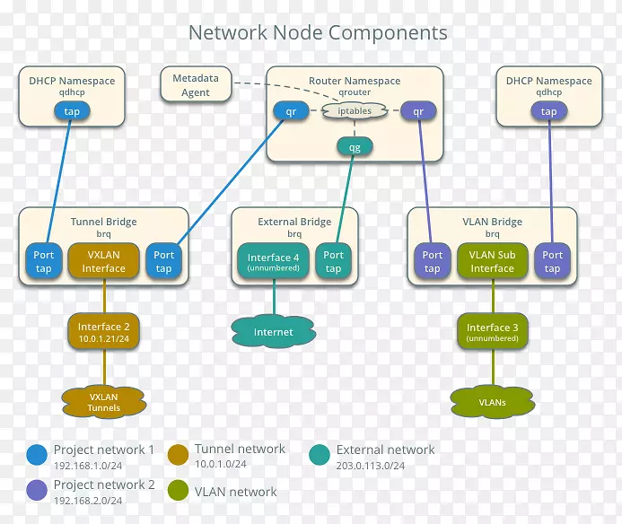 �ڵ����������Ž�������ϵ�ṹ����ϵͳ������-������