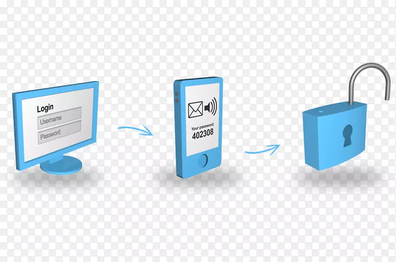 ��ȫ����һ���Կ�����֤�����û�ʱ���һ���Կ����㷨-������